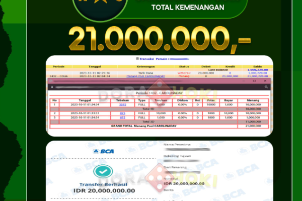 Togel Carolinaday Rp.21.000.000