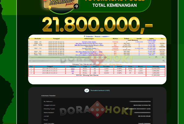 Togel Totomacau Rp.21.800.000