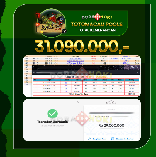 Togel totomacau Rp.31.090.000