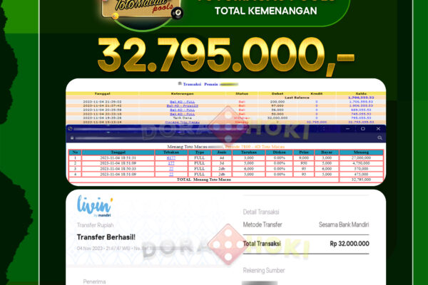 Togel Totomacau Rp.32.795.000