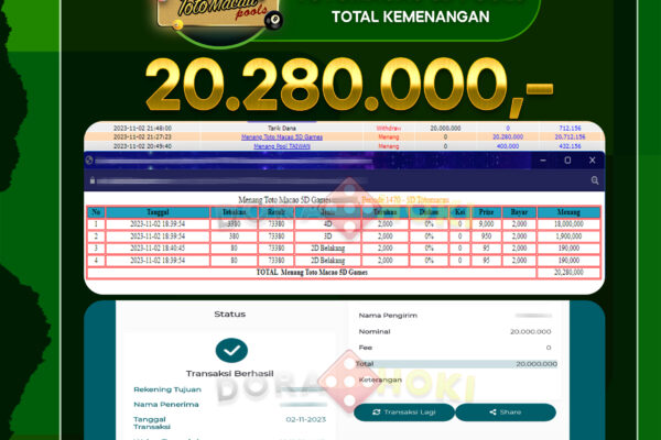 Togel Totomacau5D Rp.20.280.000