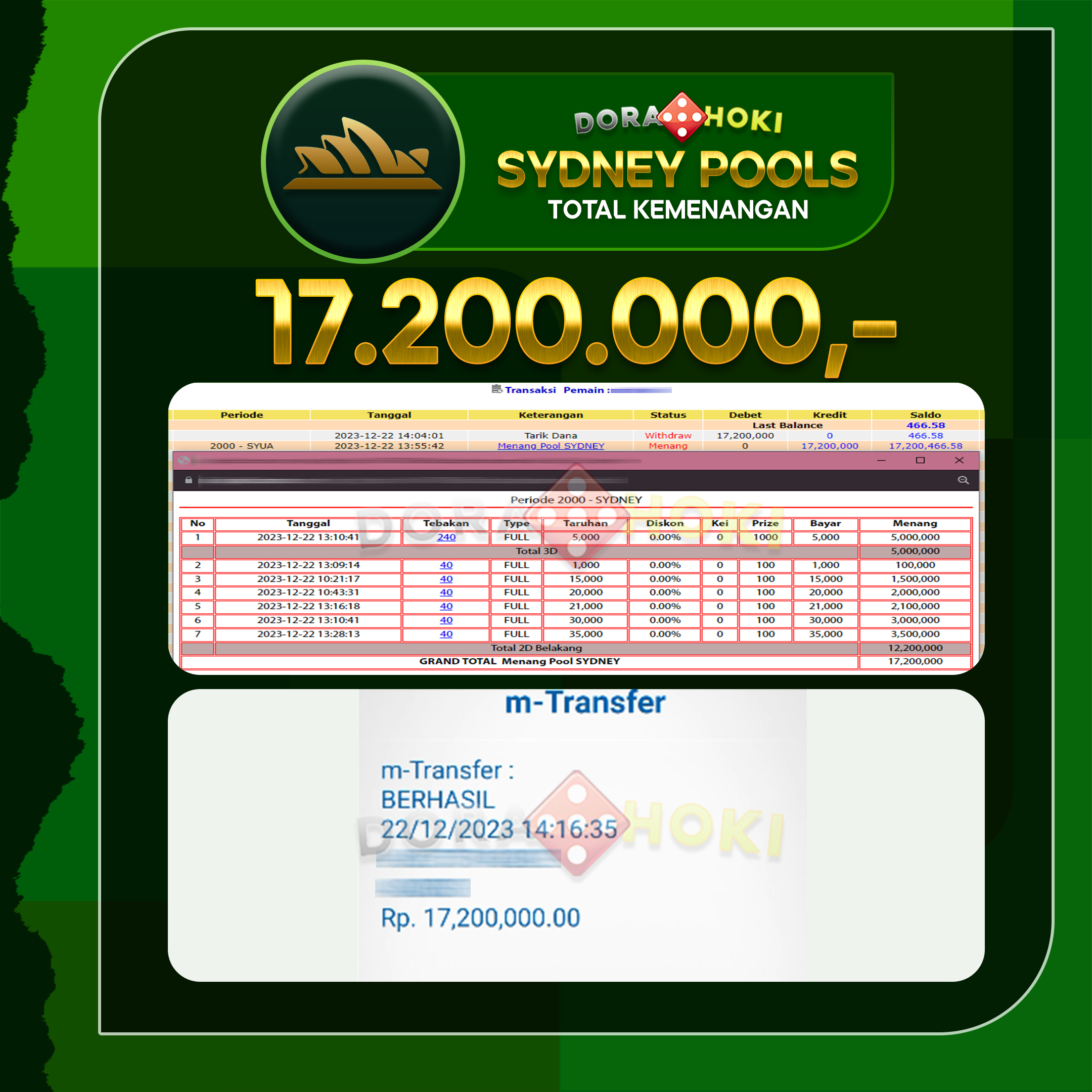 BUKTI JP TOGEL SYDNEY 17,200,000