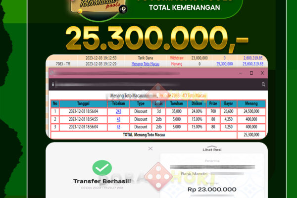 TOGEL TOTOMACAU Rp.25.300.000