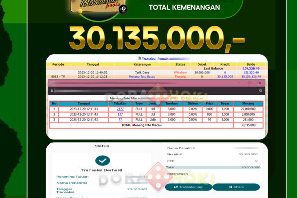 TOGEL TOTOMACAU Rp.30.135.000