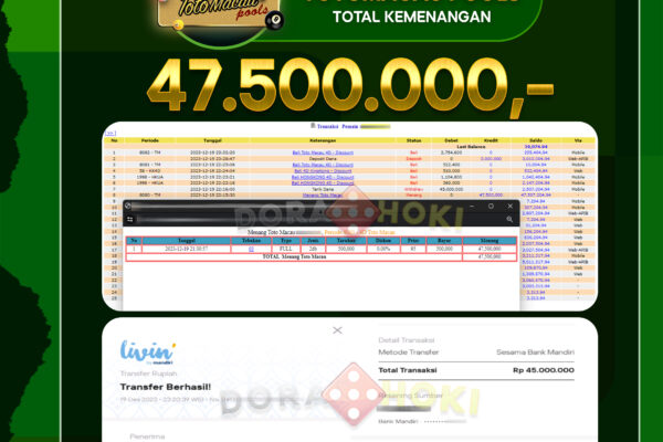 TOGEL TOTOMACAU Rp.47.500.000