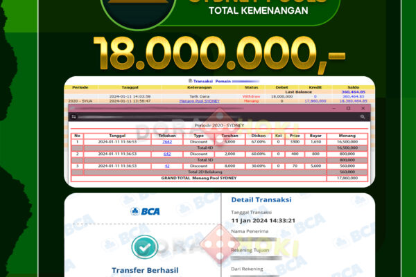 Togel Sydney Rp.18.000.000