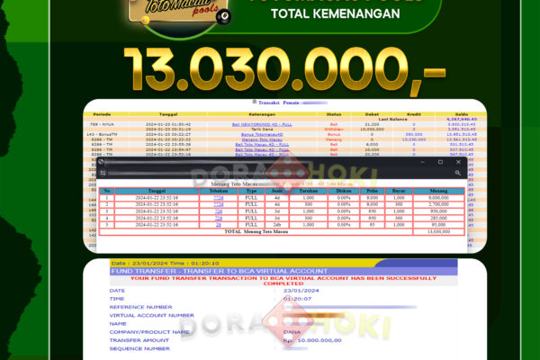 Togel Totomacau 4D Rp.13.030.000