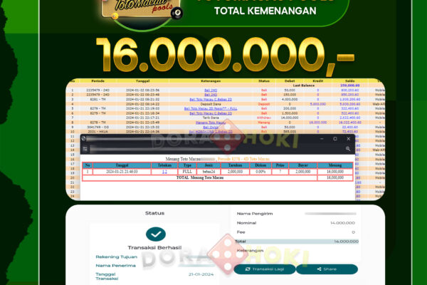 Togel Totomacau 4D Rp.16.000.000