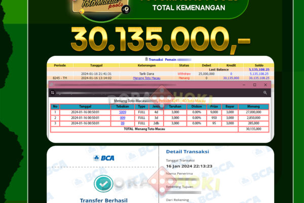 Togel Totomacau 4D Rp.30.135.000