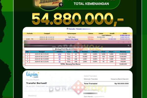 Togel Totomacau 4D Rp.54.880.000