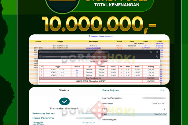 TOGEL SYDNEY 10.000.000