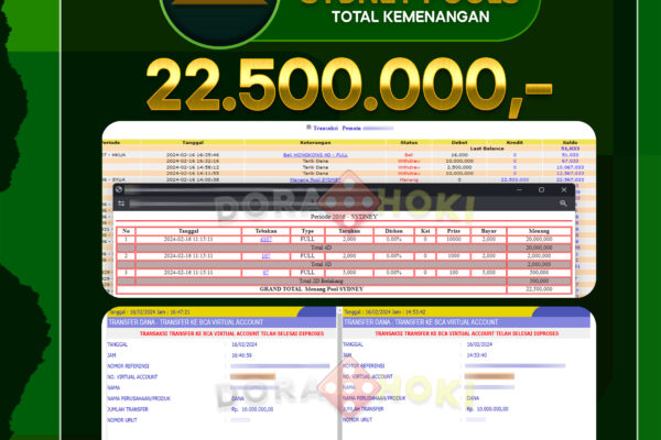 TOGEL SYDNEY 22.500.000