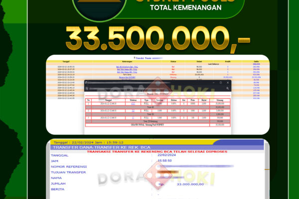 TOGEL SYDNEY 33.500.000