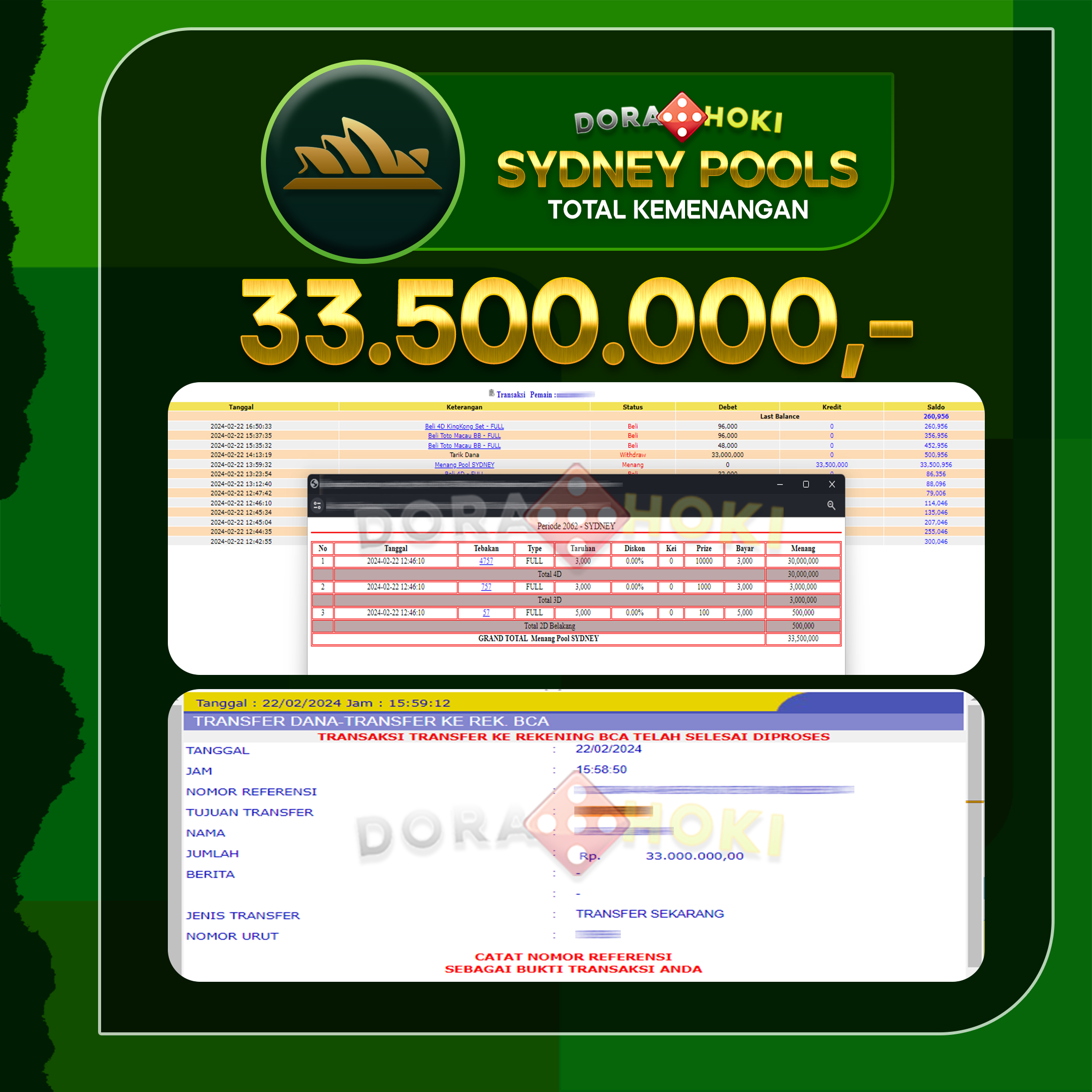 TOGEL SYDNEY 33.500.000