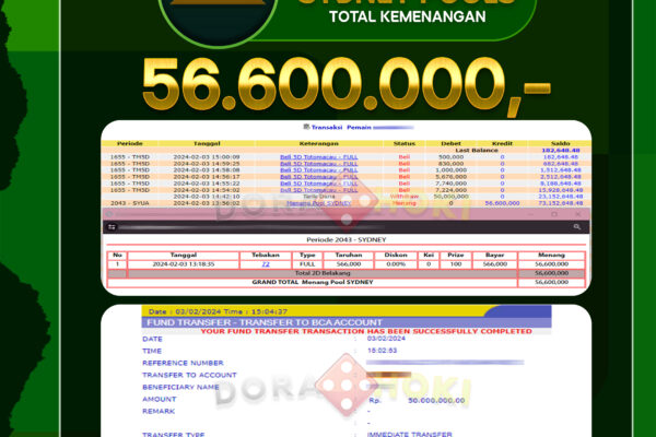 TOGEL SYDNEY 50.000.000