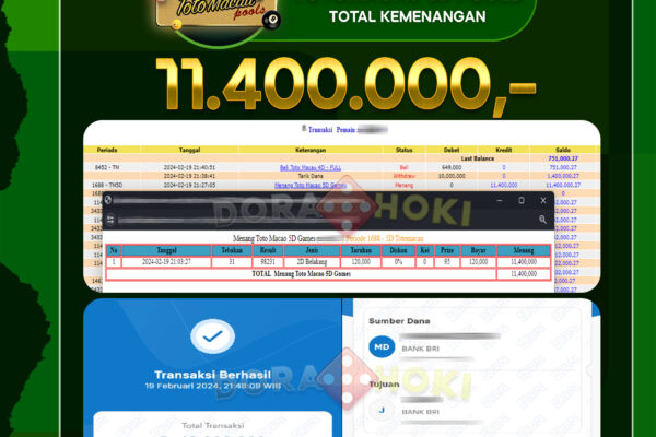 TOGEL Toto Macao 5D 10.400.000