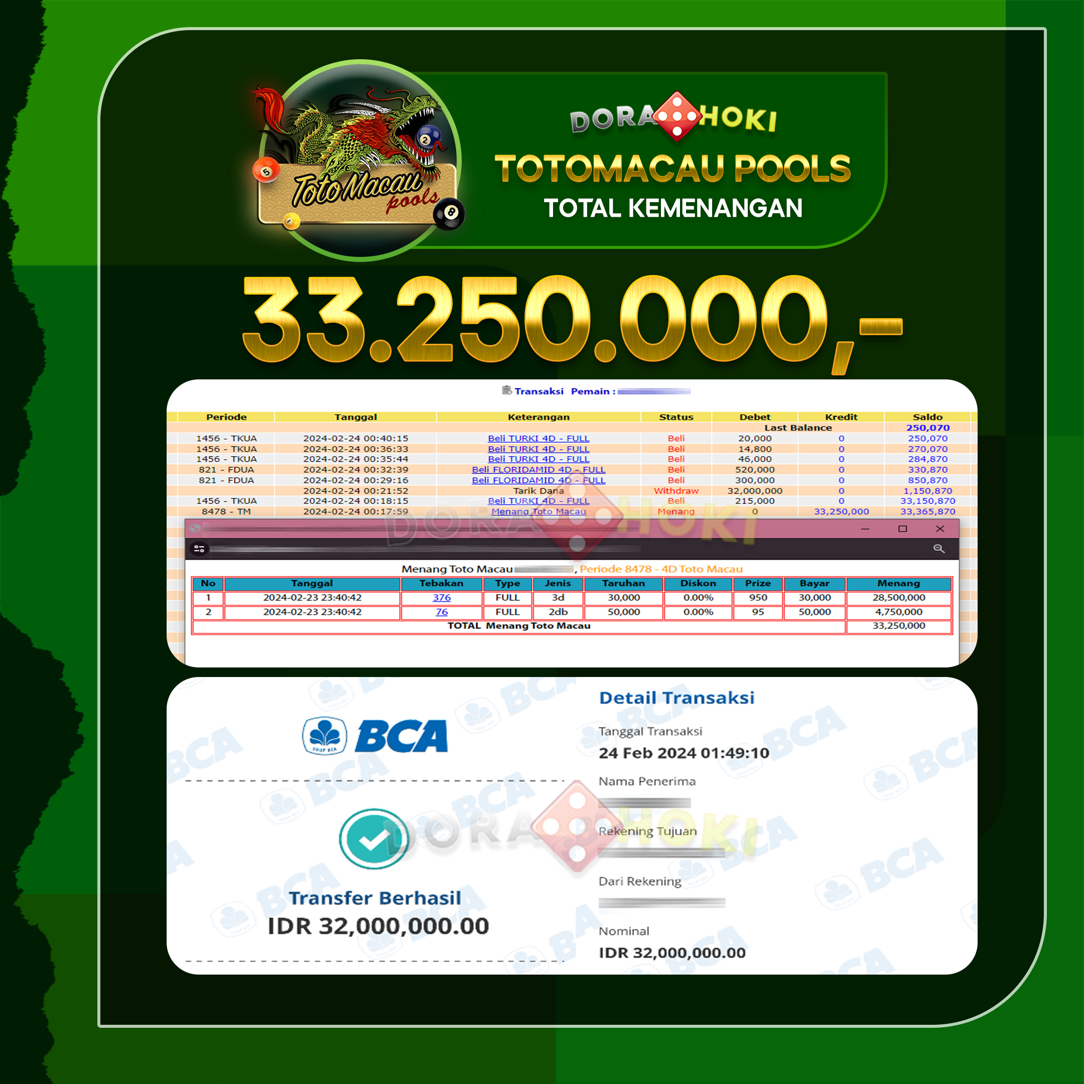 TOGEL Toto Macau 33.250.000