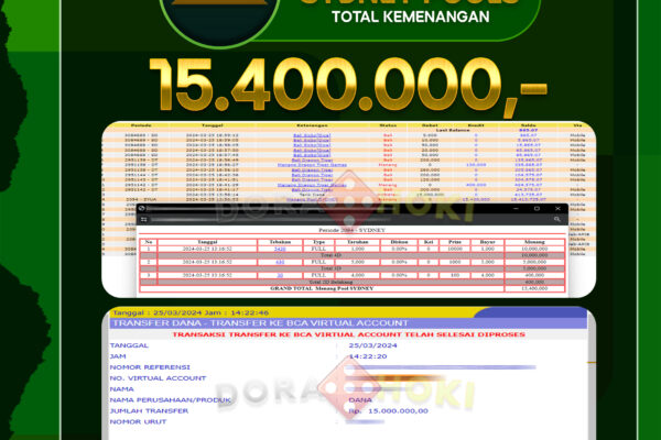 TOGEL SYDNEY 15.400.000