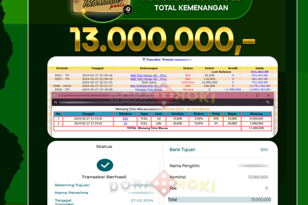 TOGEL Toto Macau 13.000.000