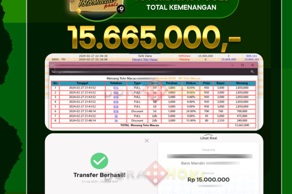 TOGEL Toto Macau 15.665.000