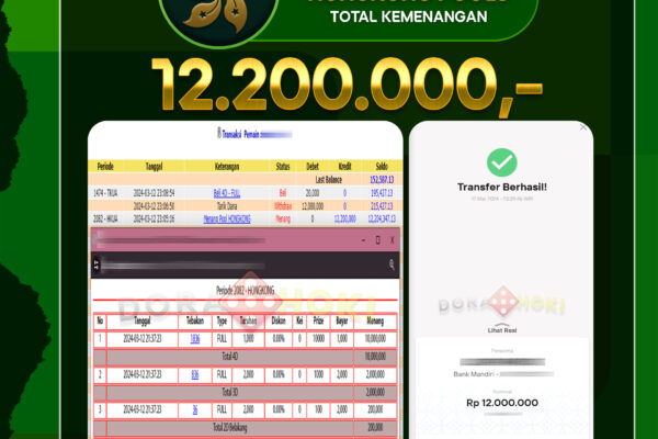 TOGEL HONGKONG 12.200.000