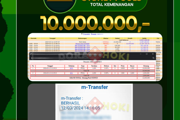 TOGEL SYDNEY 10.000.000