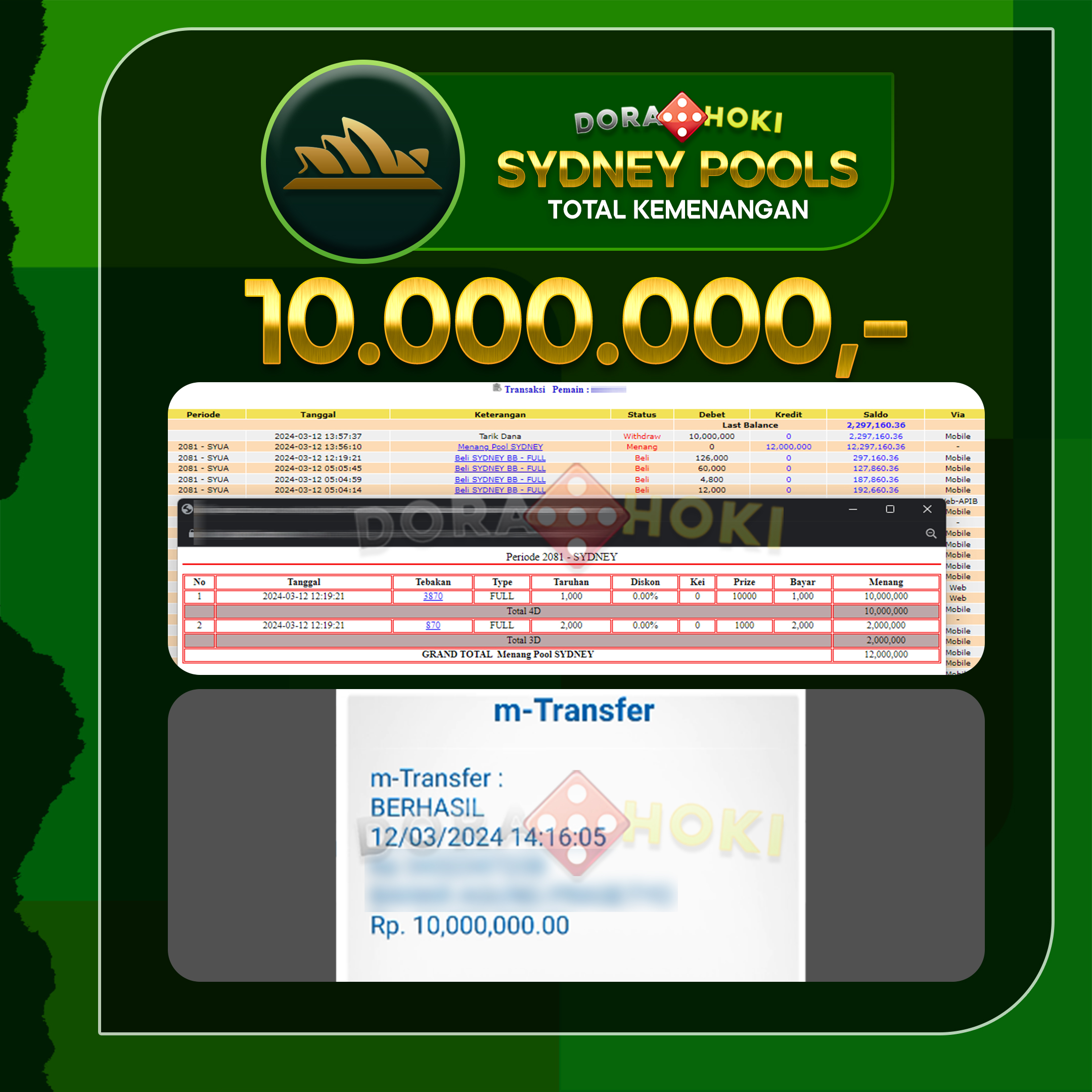 TOGEL SYDNEY 10.000.000