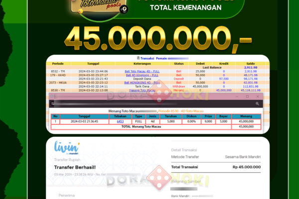 TOGEL Toto Macau 45.000.000