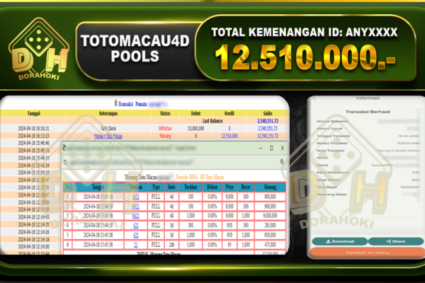 TOTO MACAU 4D 12.510.000