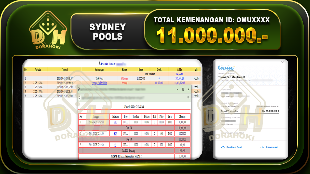 TOGEL SYDNEY 11.000.000