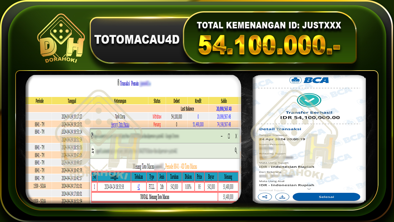 TOTO MACAU 4D 54.100.000