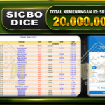 Sicbo Dice 19.500.000