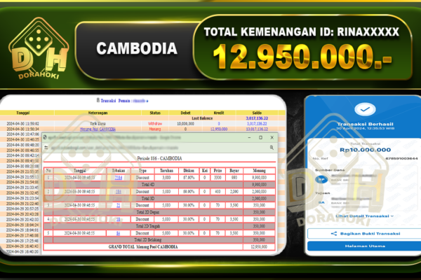 CAMBODIA 12.950.000