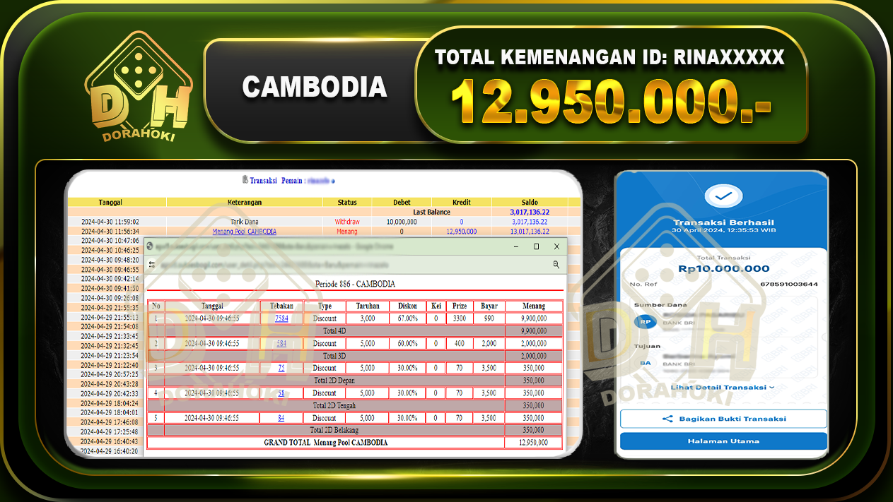 CAMBODIA 12.950.000