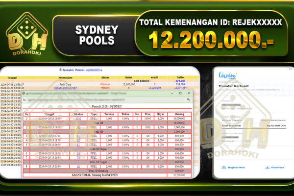 TOGEL SYDNEY 12.200.000