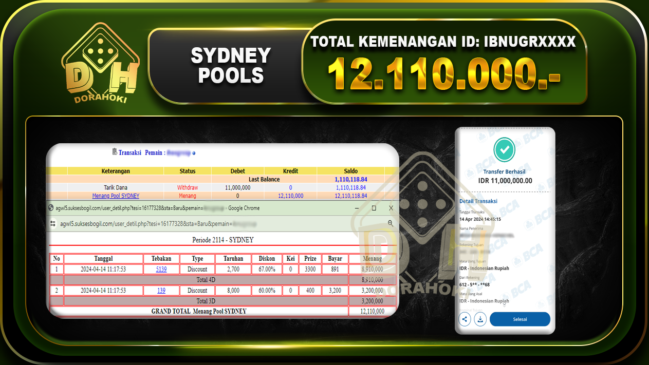 TOGEL SYDNEY 12.110.000