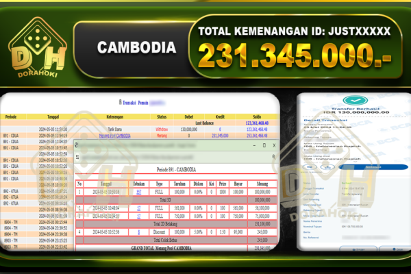 CAMBODIA 231.345.000