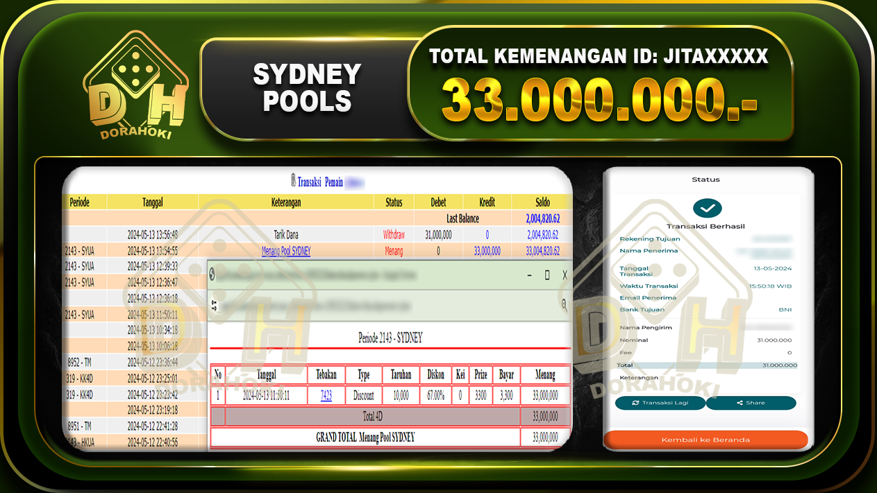 TOGEL SYDNEY 33.000.000