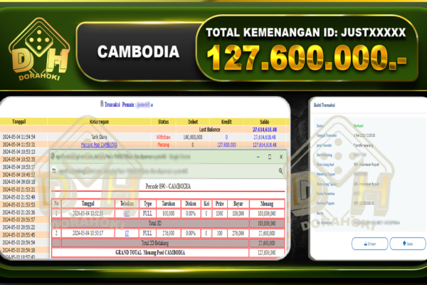 CAMBODIA 127.600.000