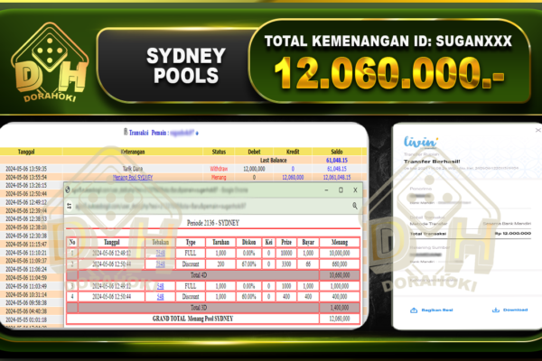 TOGEL SYDNEY 12.060.000