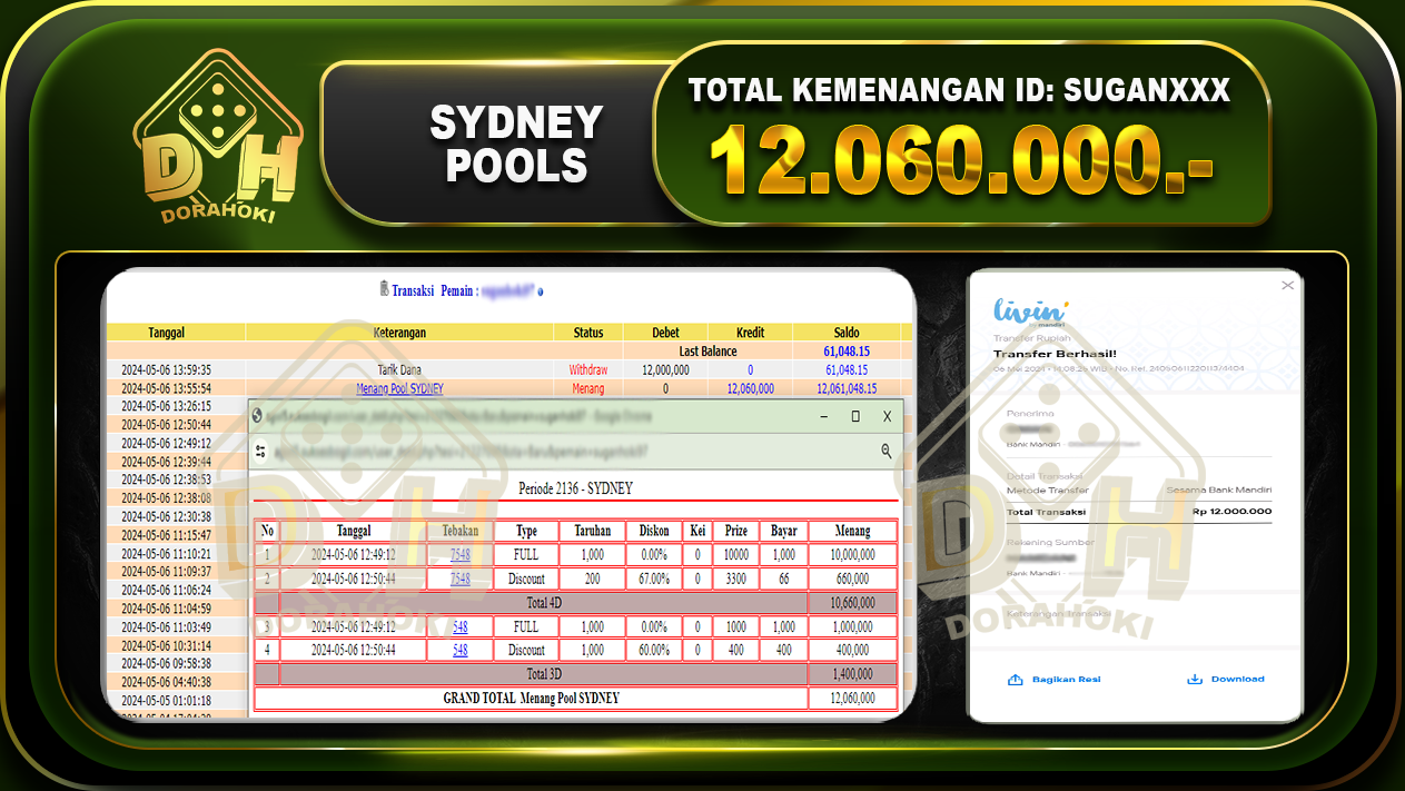 TOGEL SYDNEY 12.060.000