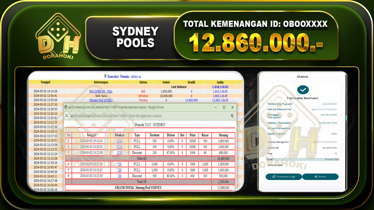 TOGEL SYDNEY 12.860.000