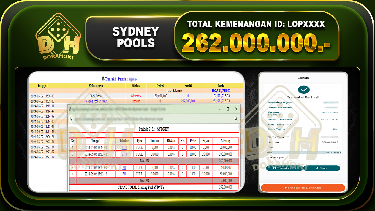 TOGEL SYDNEY 262.000.000