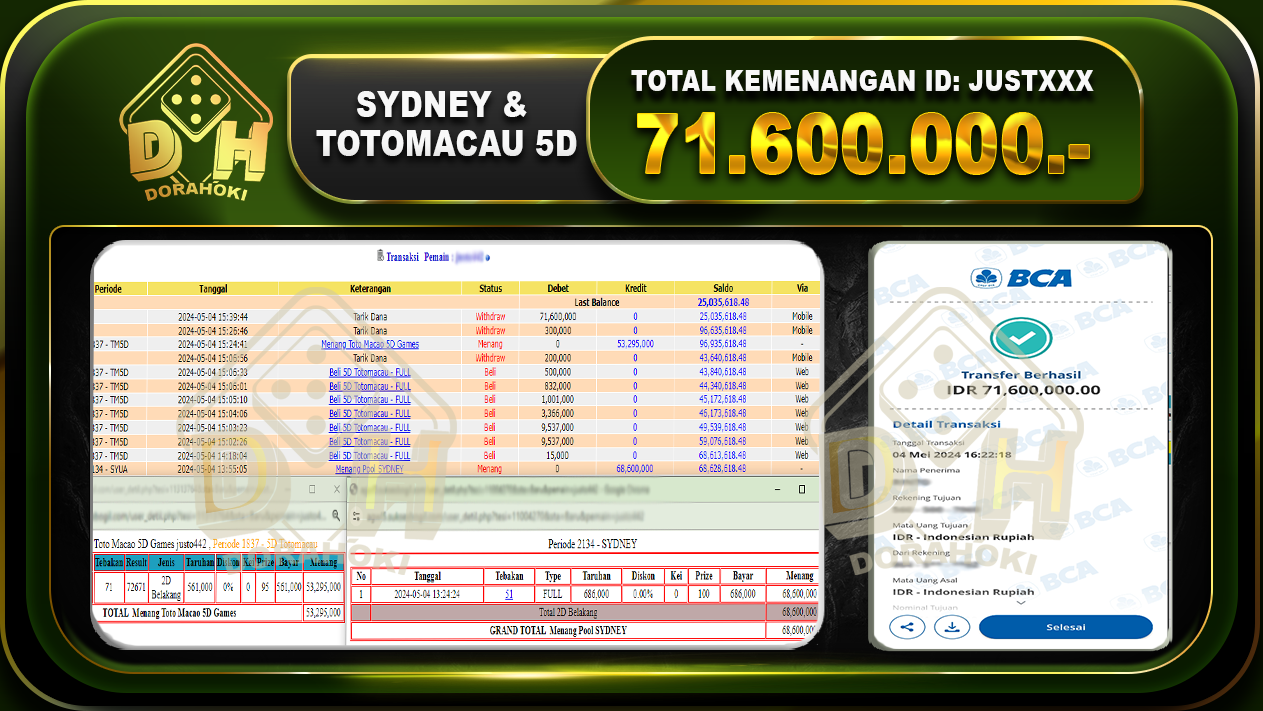 SYDNEY DAN TOTO MACAU 5D 71.600.000