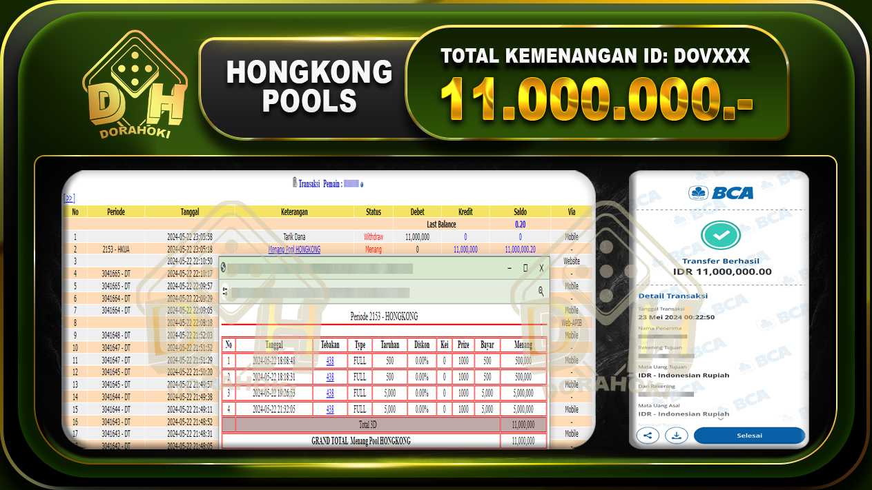 TOGEL HONGKONG 11.000.000