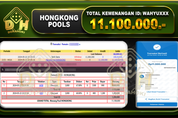 TOGEL HONGKONG 11.100.000