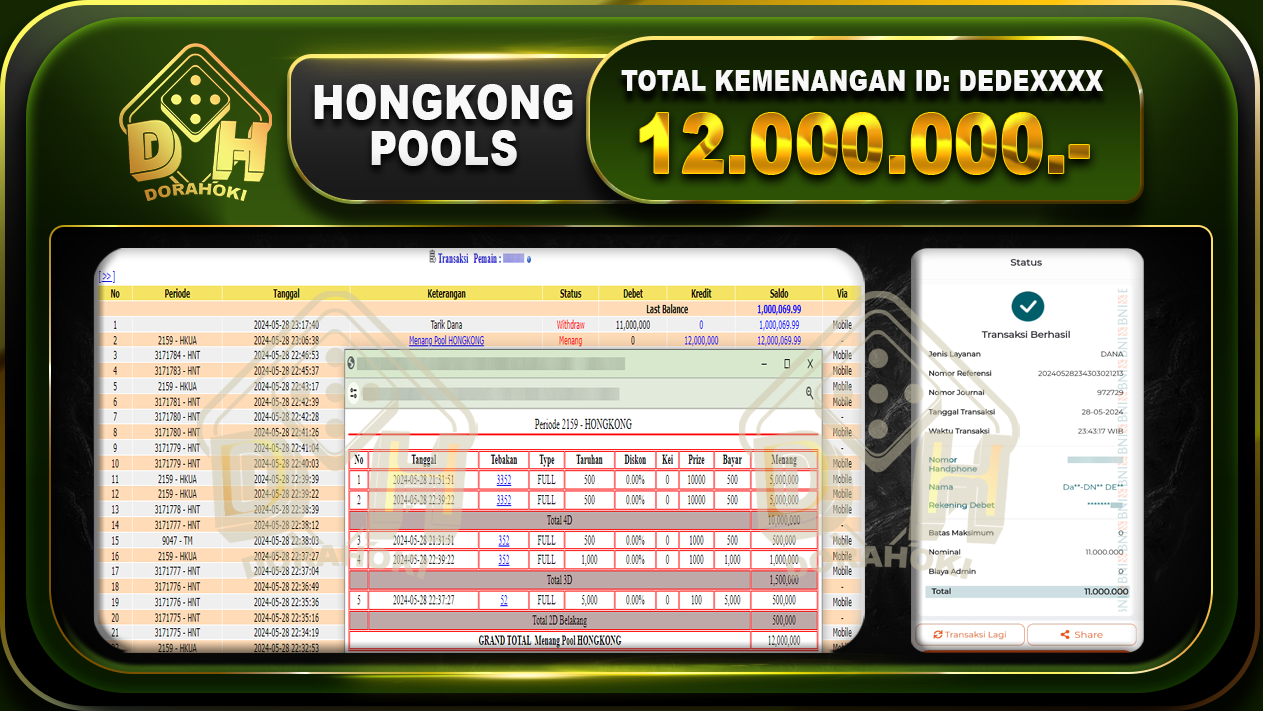 TOGEL HONGKONG 12.000.000