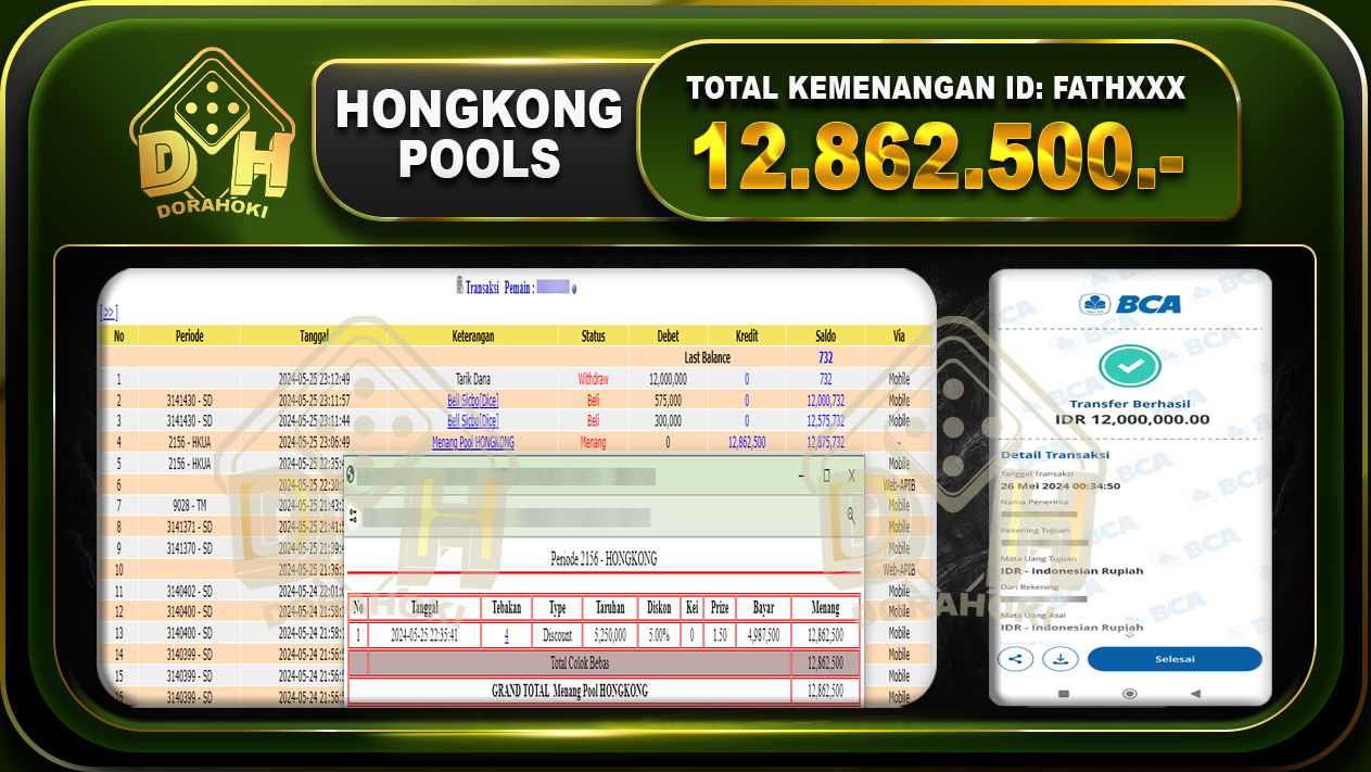 TOGEL HONGKONG 12.862.500