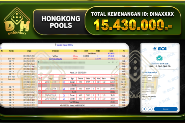 TOGEL HONGKONG 15.430.000