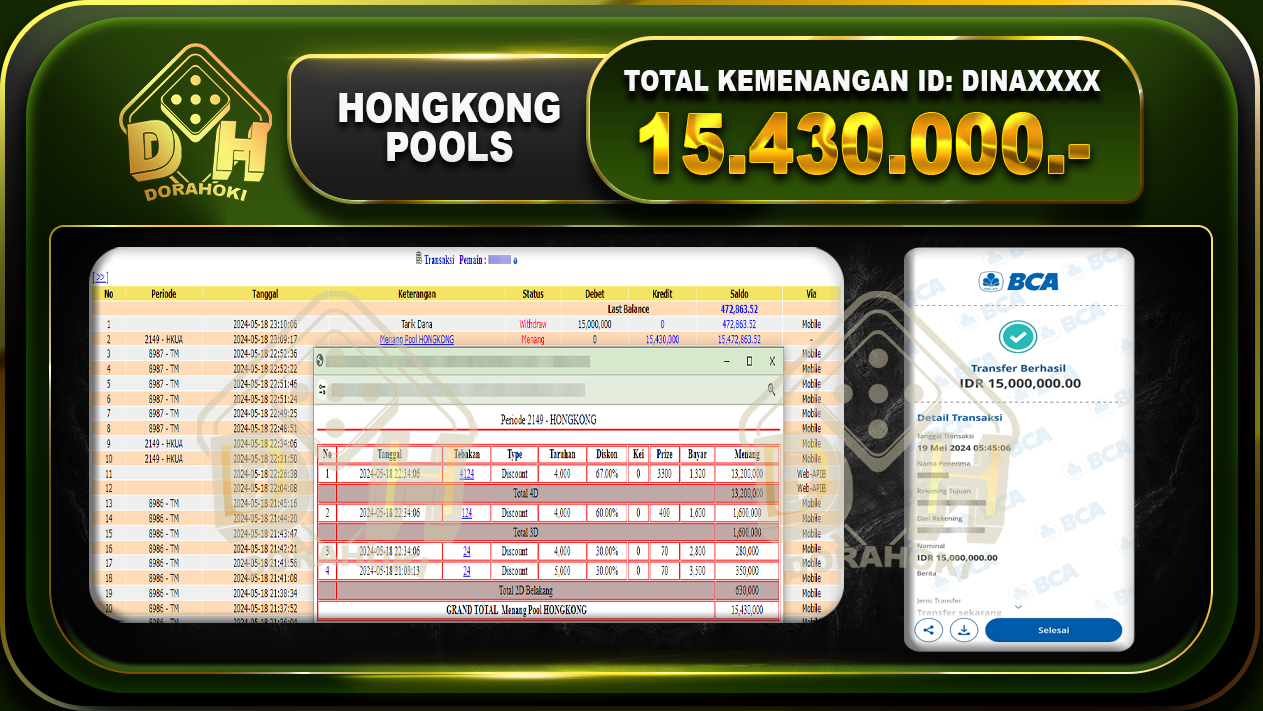 TOGEL HONGKONG 15.430.000